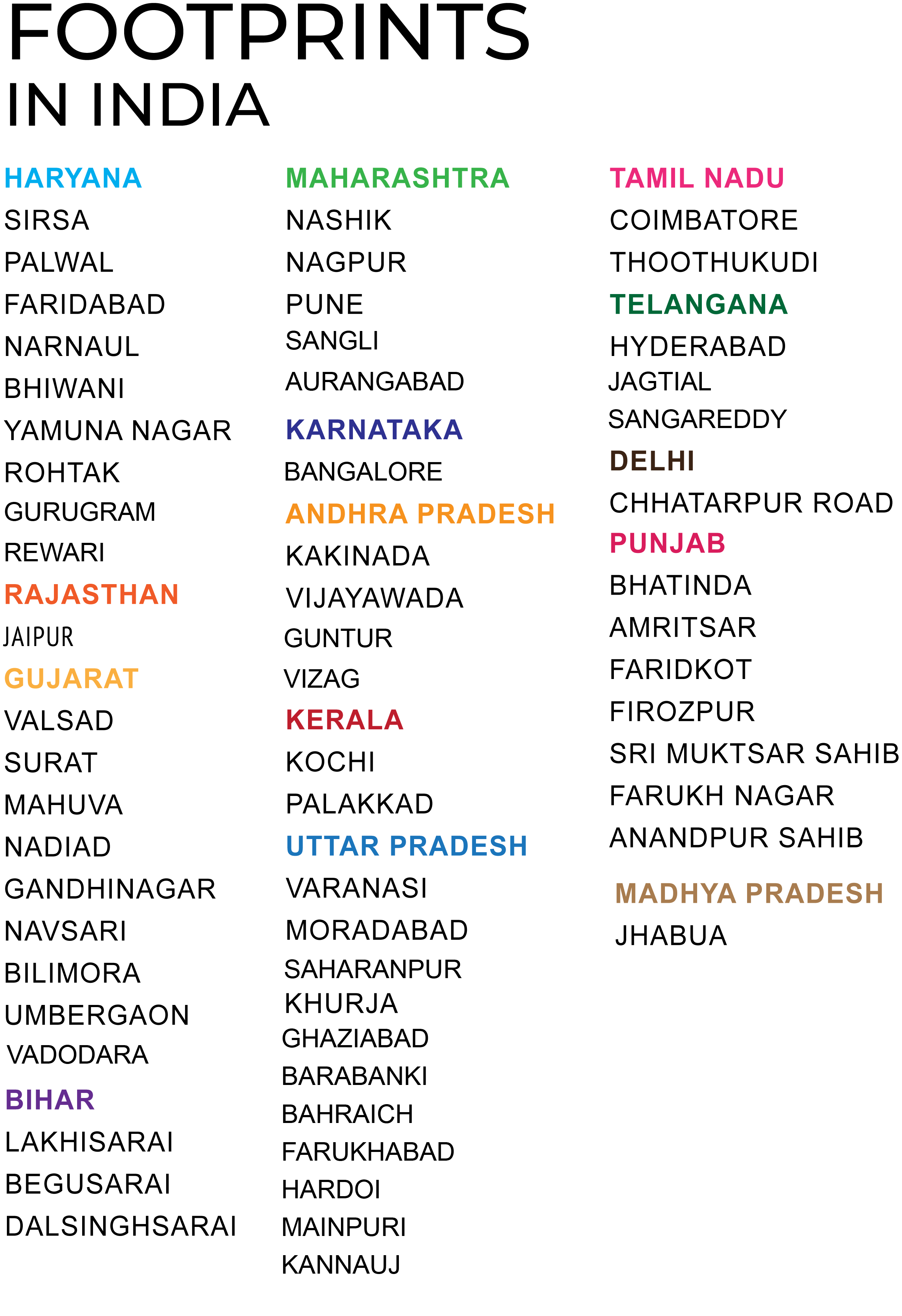 footprints-india