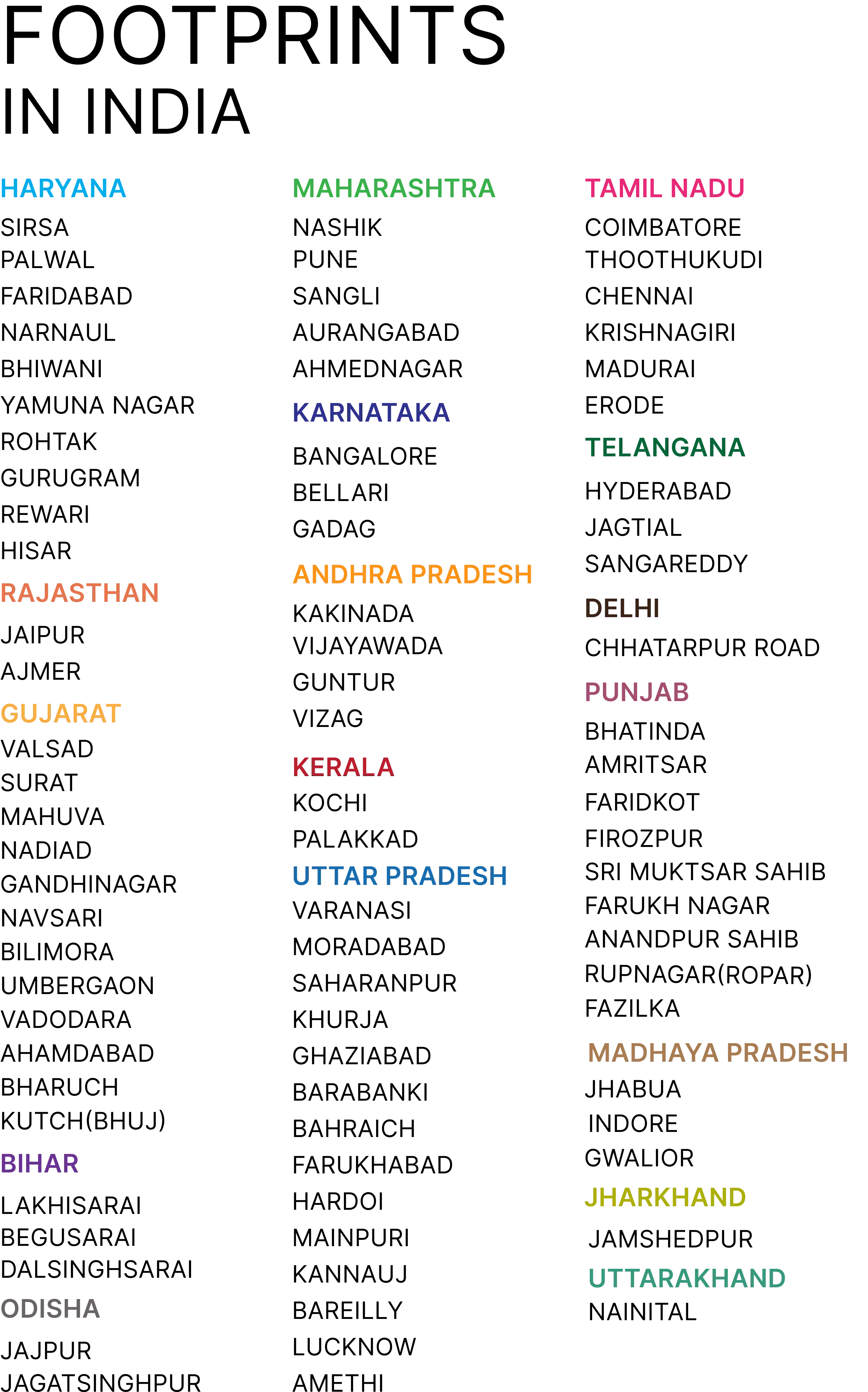 Footprints of Desco Infratech in India 